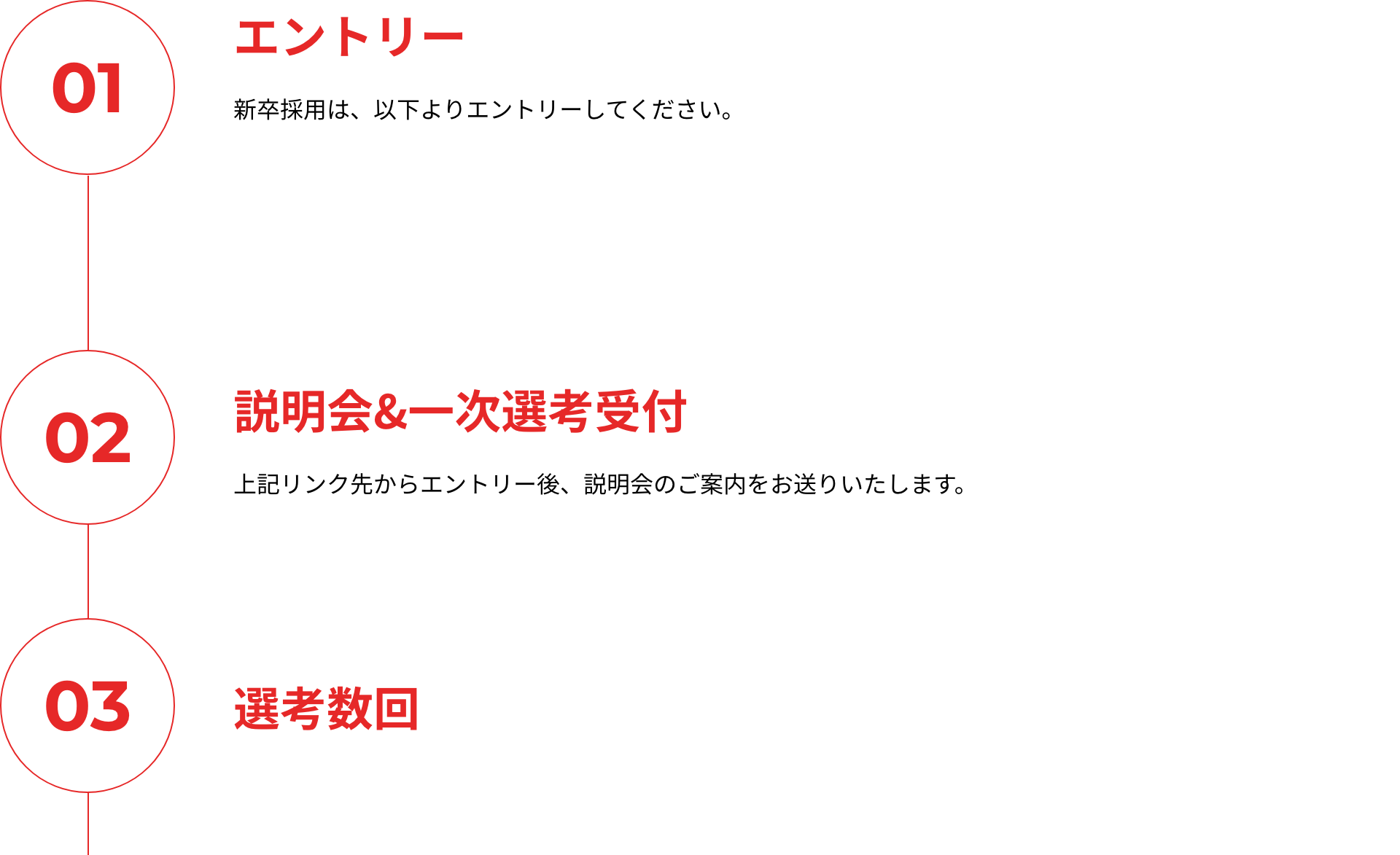 選考フロー