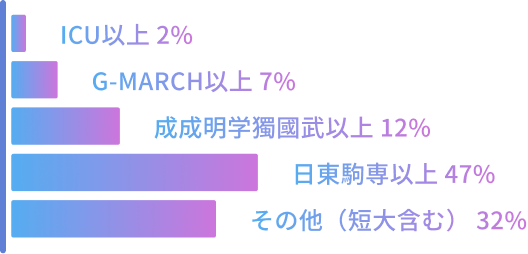 environment-data