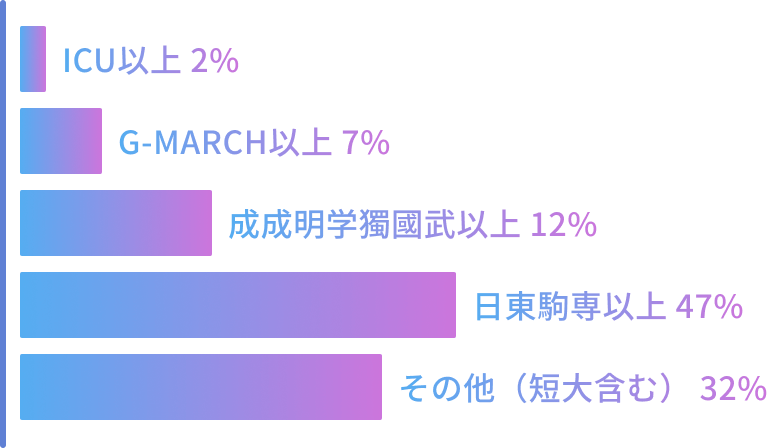 environment-data