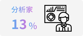 environment-data