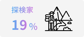 environment-data