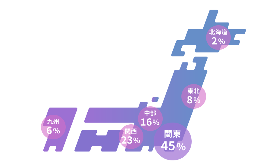 environment-data